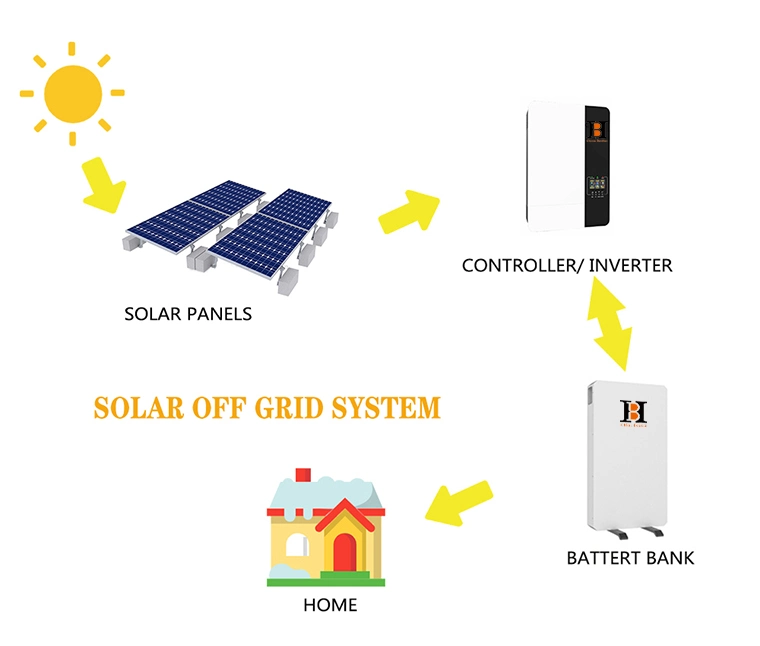 High Capacity 144 Cells Solar Panels for Reliable Energy Production