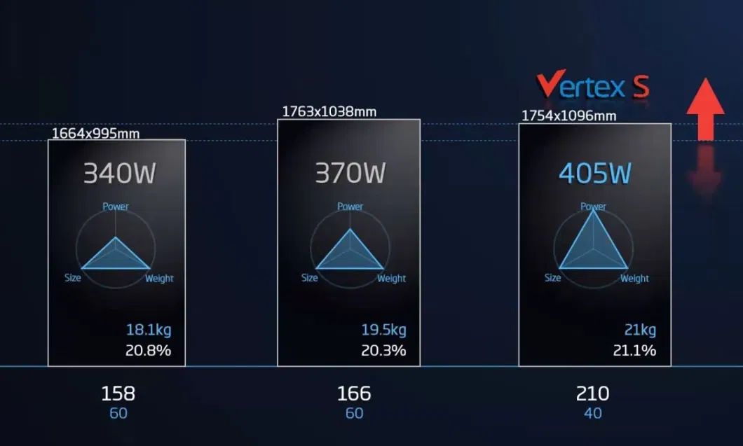 Trina Solar Vertex 210mm Solar Cell Solar Panel Mono Perc 495W 505W 500watt Solar Panel with Grid Tie Solar Inverter