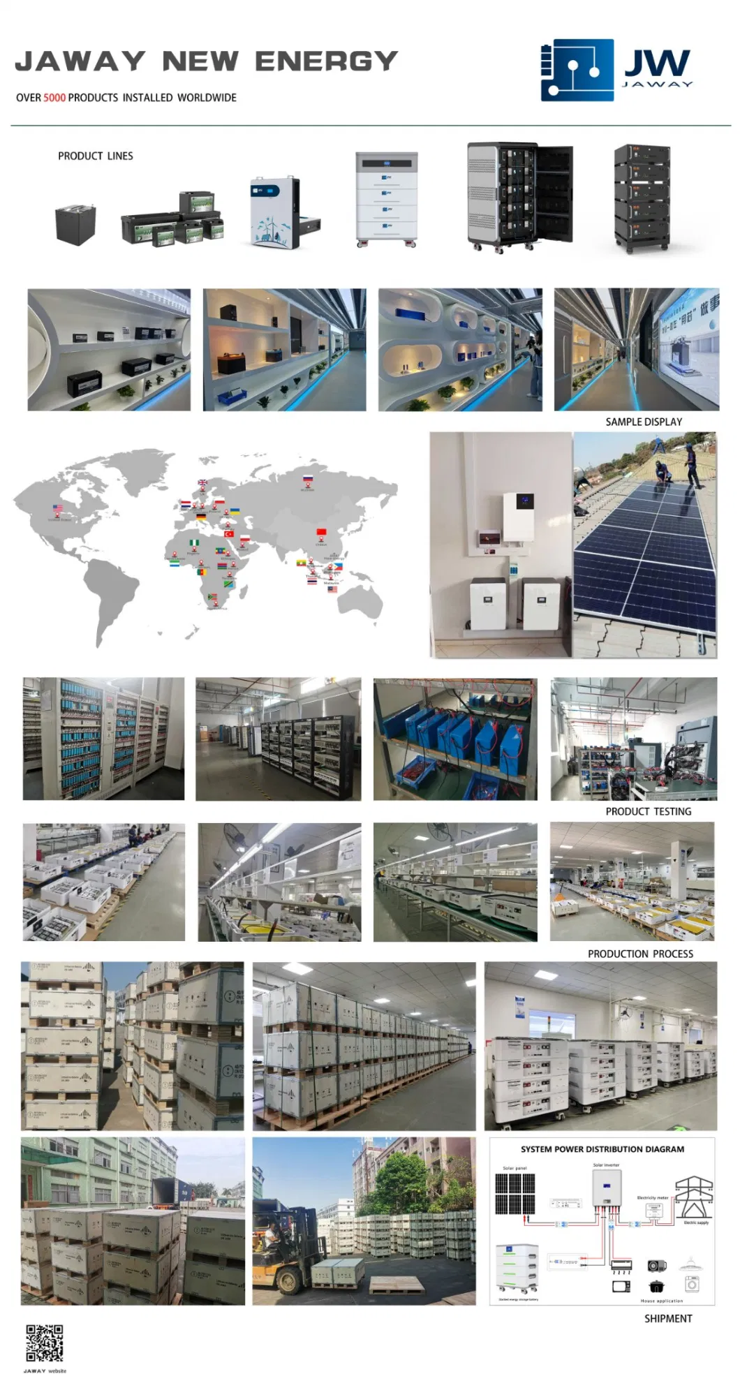 LFP Battery Solar Energy System 3kw 4kw 5kw 8kw 10kw Solar Panel System Solar Energy Power System for Home Storage System