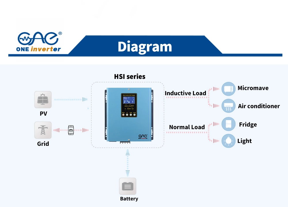 New Design 1kw Hybrid Solar Inverter with Solar Charge Controller Without Battery