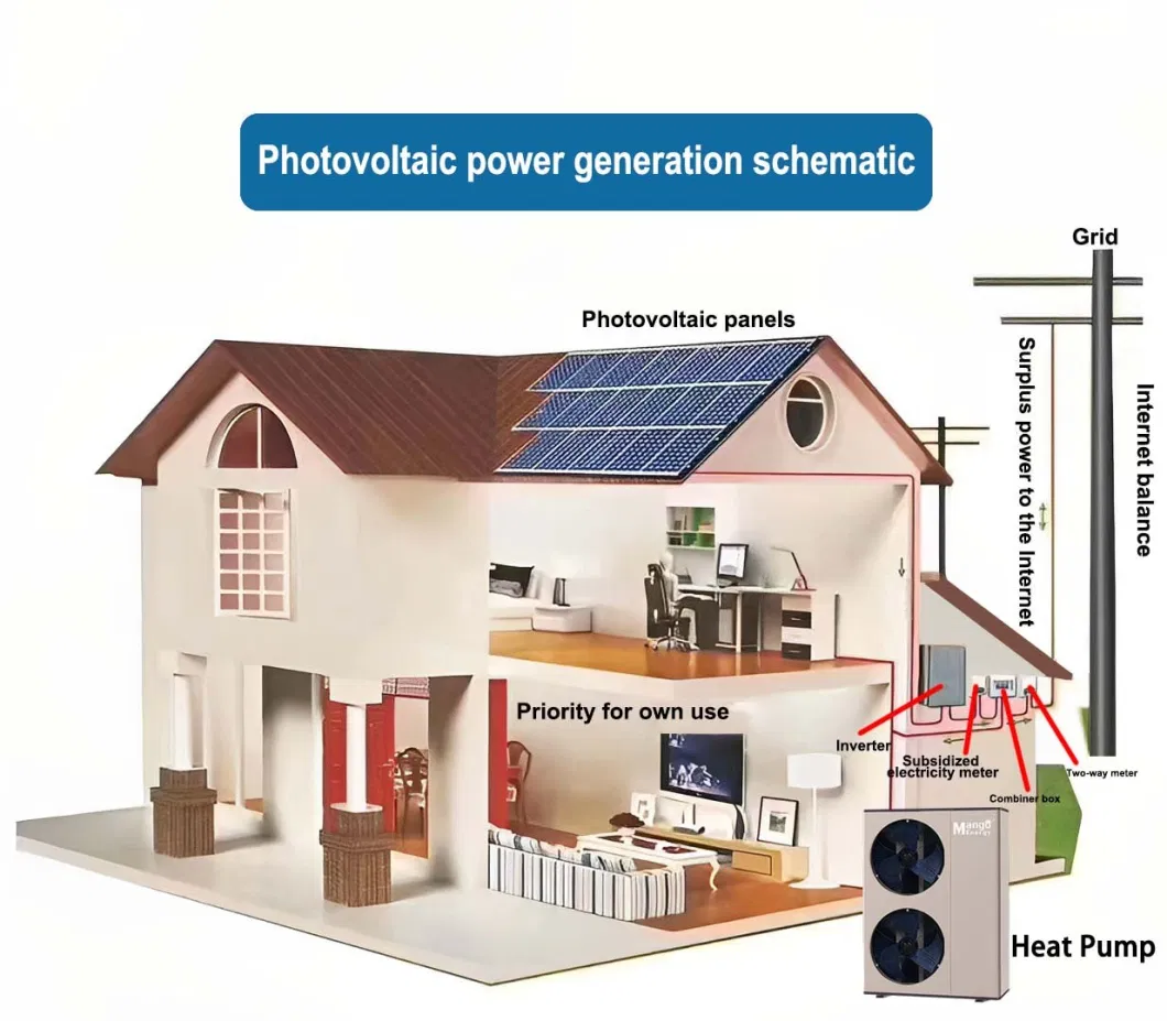 Italy Enables Homeowners to Install Solar Panel PV System for Free