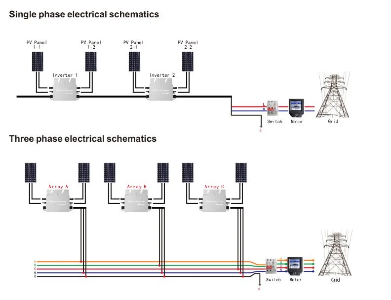 Wvc-1400 Grid-Connected Smart Micro Inverter Home Grid-Connected Inverter for Solar System