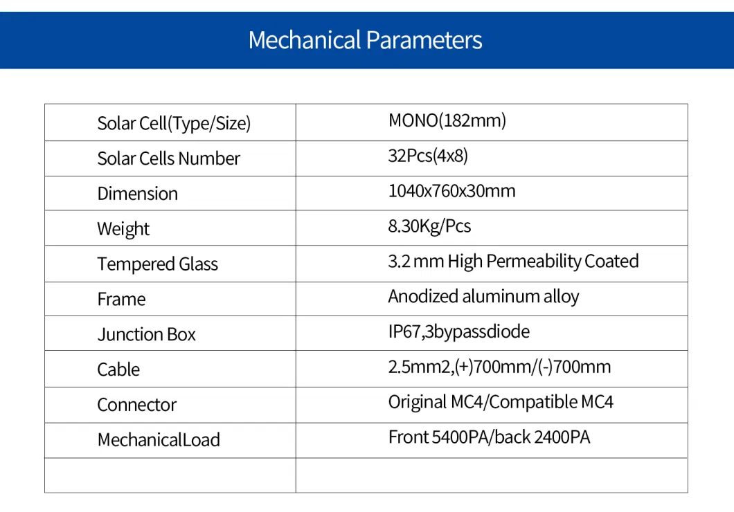 Mono (182mm) Manufacturer 100W 120W 160W 32 Cells Monocrystalline Photovoltaic Solar Panels