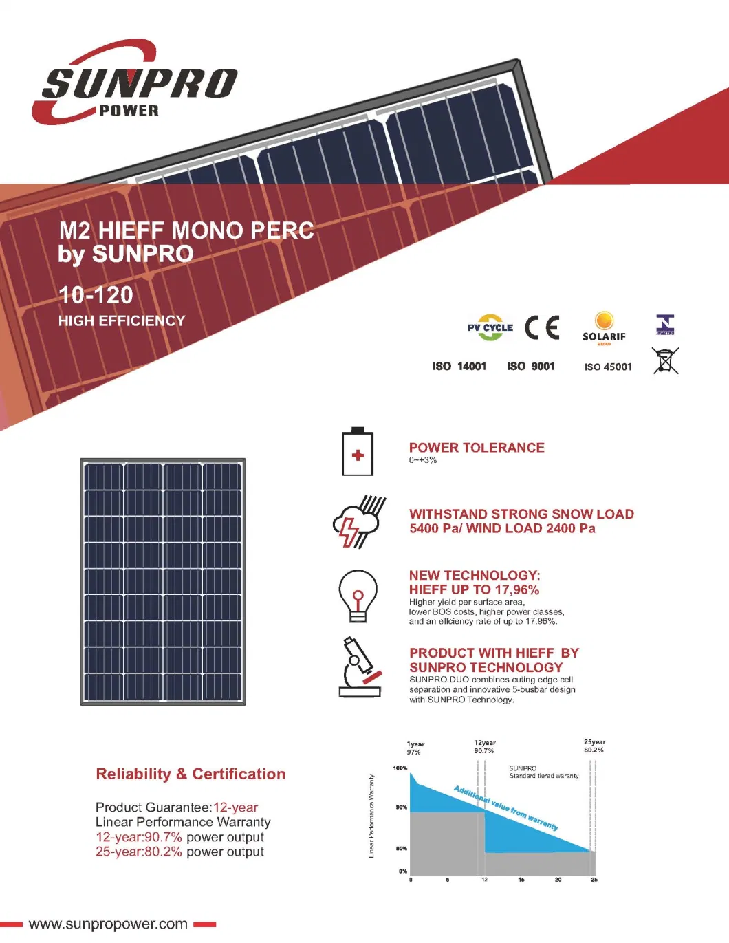 30W Monocrystalline Solar Panel 36cells