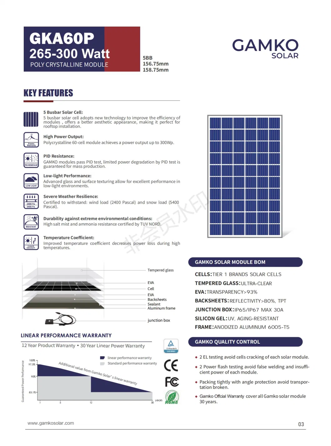 290W Poly Cells Solar Panel with 700MW Annual Capacity