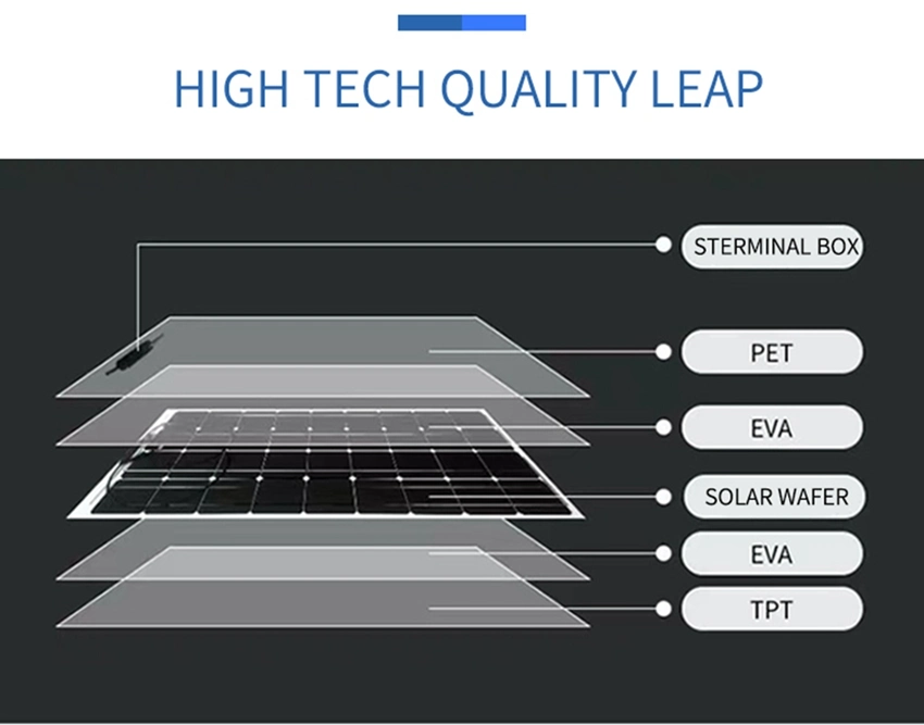 Portable Monocrystalline Silicon Flexible Solar Panel RV Camping