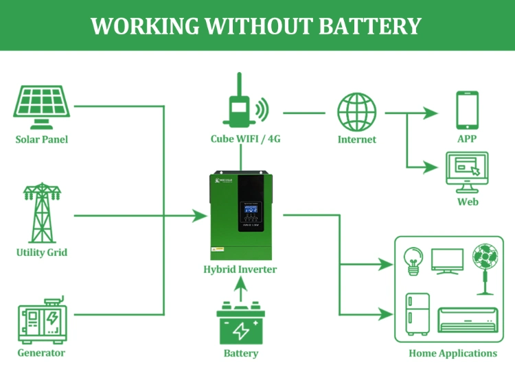 Whc MPPT Grid Connected Inverter 300W 350W 700W 2000W 2400W 2800W Solar Inverter