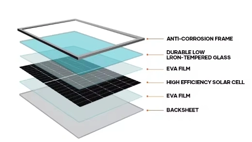 China Top Dealer Distributor Trina Canadian Ja Solar Panel with Battery 600W 670W 700W Solar Panel Frame Flat Roof Solar Panels Longi