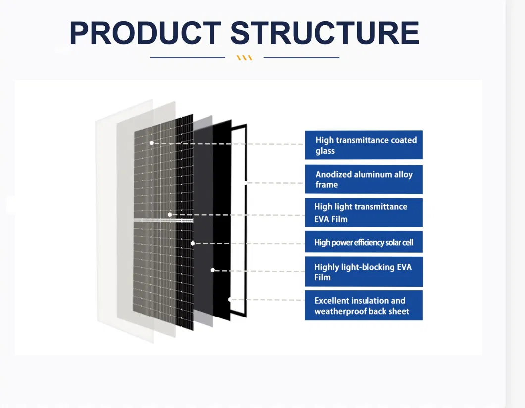 High Quality Manufacturer Sun Black 455W Half-Cell Panels Solar 460W 550W Wholesale Solar Panel Solar Power Panel Home Power System PV Module