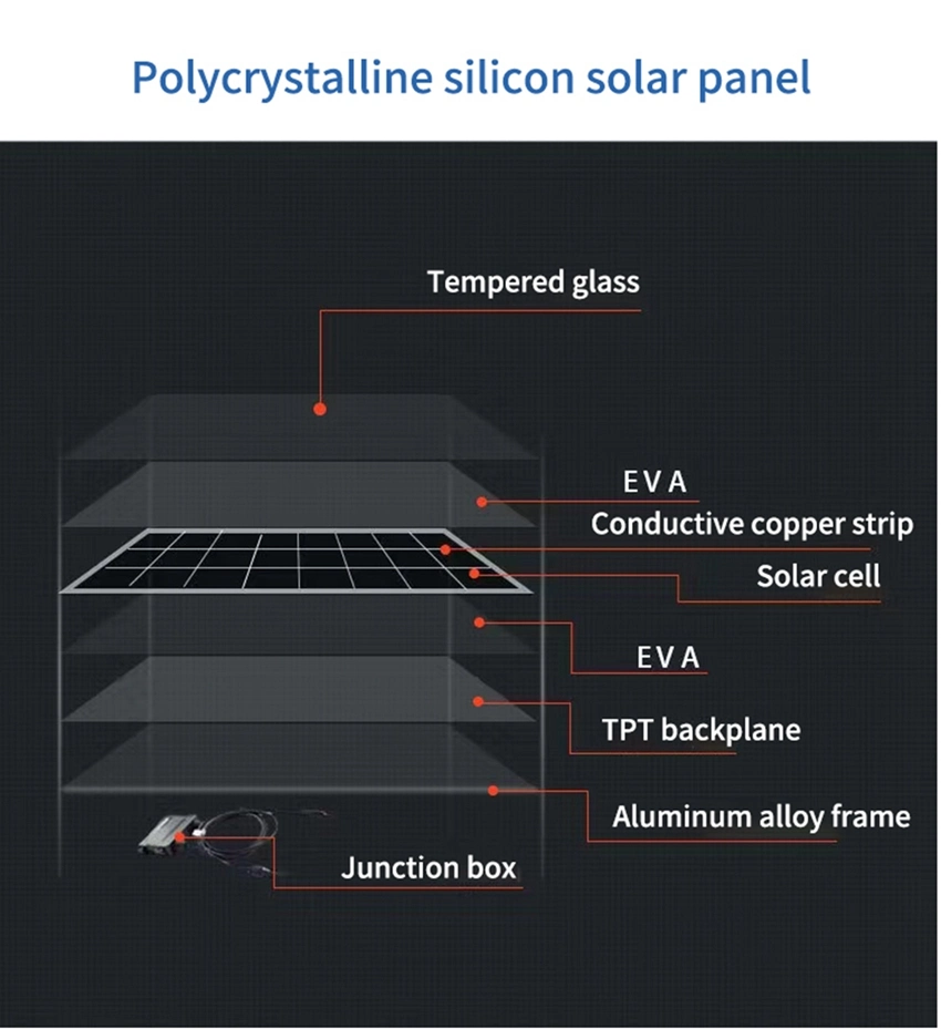 300W Poly High Quality with Brand Solar Module Panel