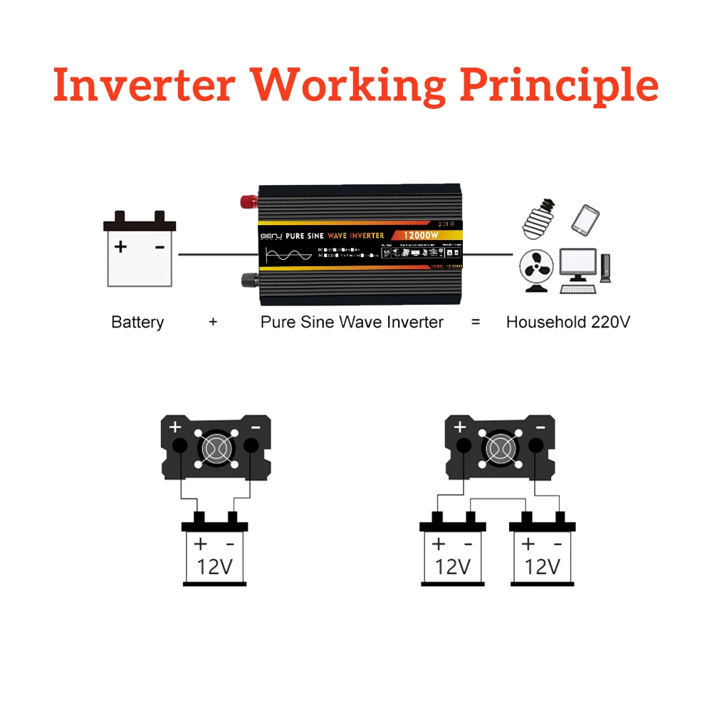 Pure Sine Wave Power Inverter 12000W for Solar System/Solar Panel/Home/Outdoor/RV/Camping