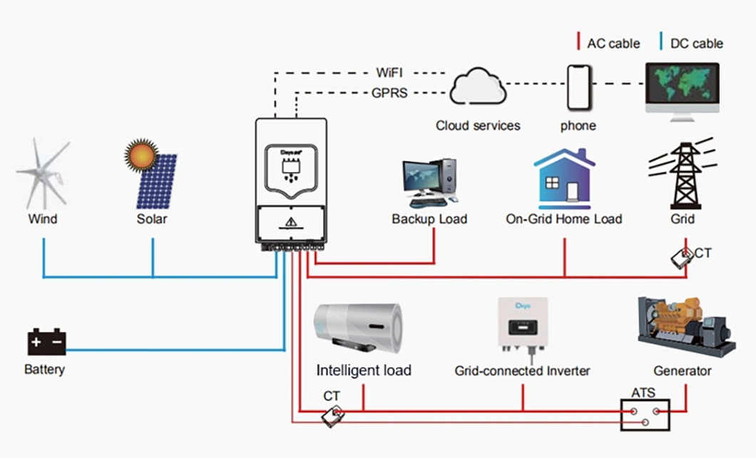 China Manufacturers Deye Inverter Solar Power Hybrid Inverter 5kw 8kw 10kw 12kw Single Three Phase Hybrid