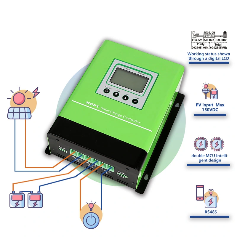 Snadi 40A 50A 60A 96V MPPT Solar Charger Controller for Solar Panels Systems