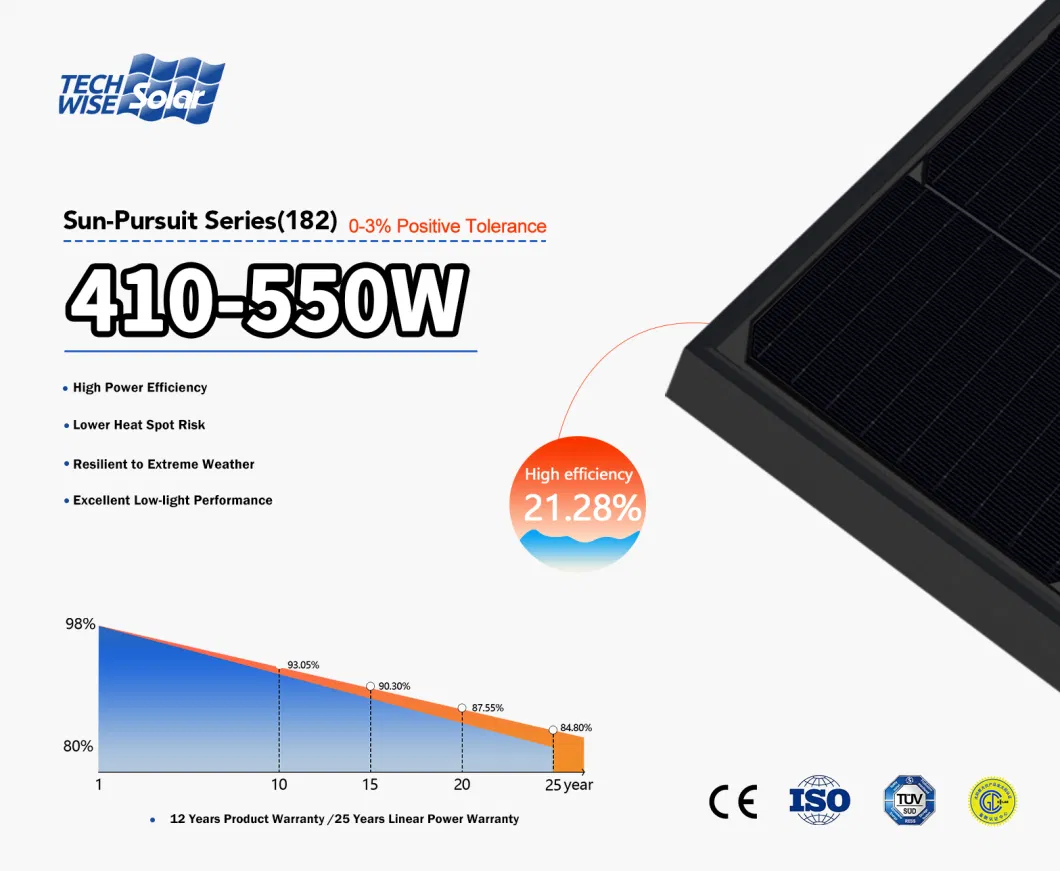 High Quality Manufacturer Sun Black 455W Half-Cell Panels Solar 460W 550W Wholesale Solar Panel Solar Power Panel Home Power System PV Module