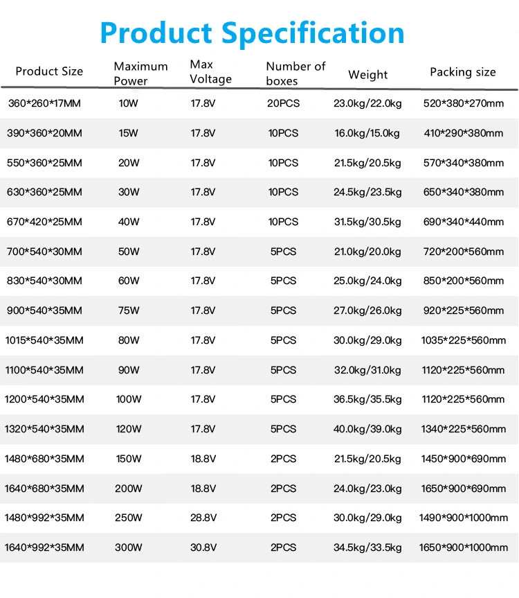 400W 500W Polycrystallin Perc Solar Panel