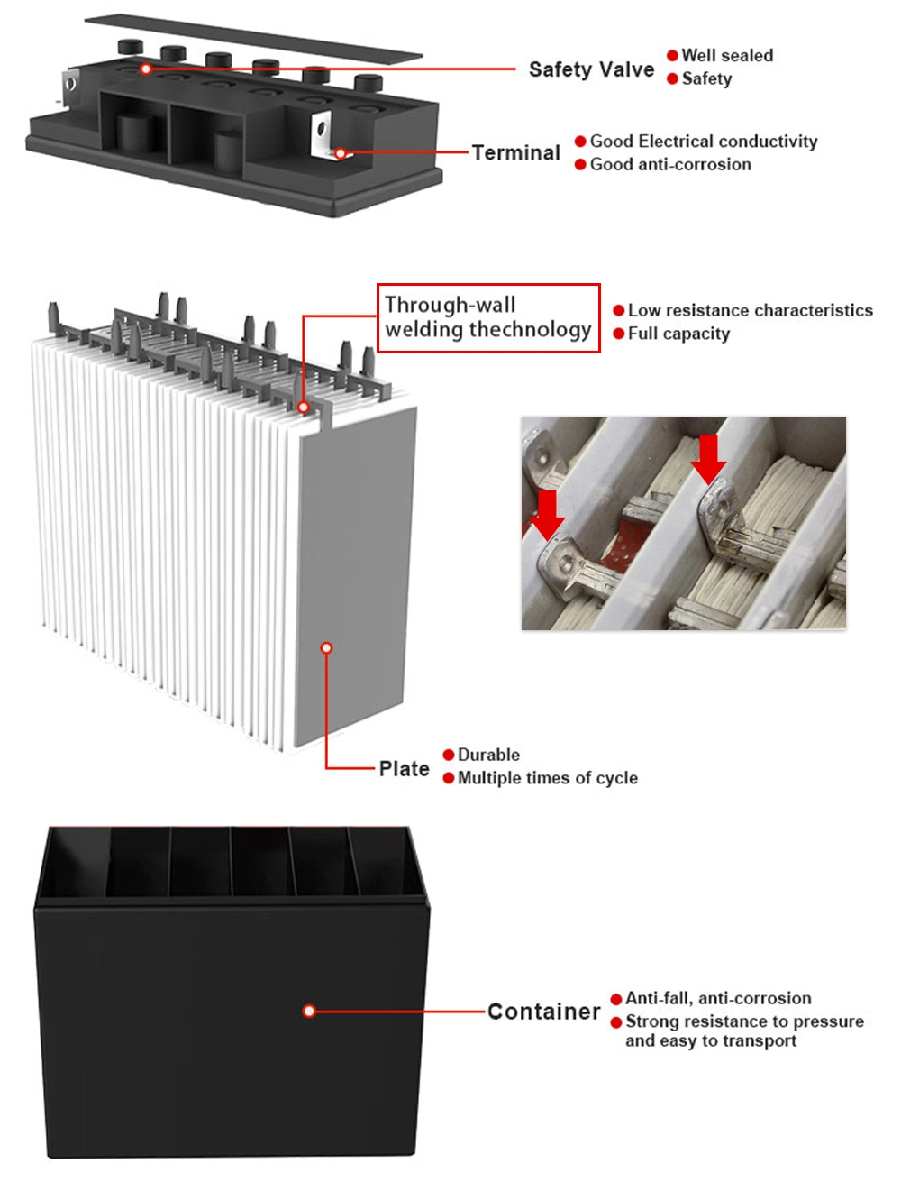 Maintenance-Free 12V 60ah Lead Acid Best Battery for Home Inverter Solar System