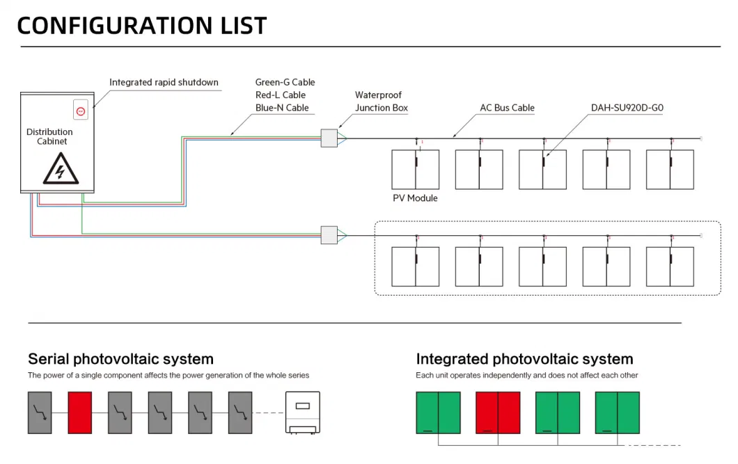 EU Warehouse Residential Use Balcony 800W Micro Solar Energy System