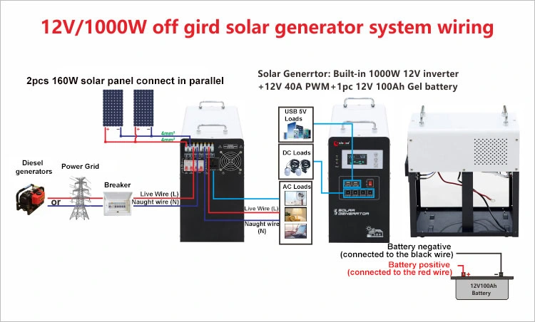 300 Watts 1kw Ess Small off Grid Solar Power Home Set System in Hindi