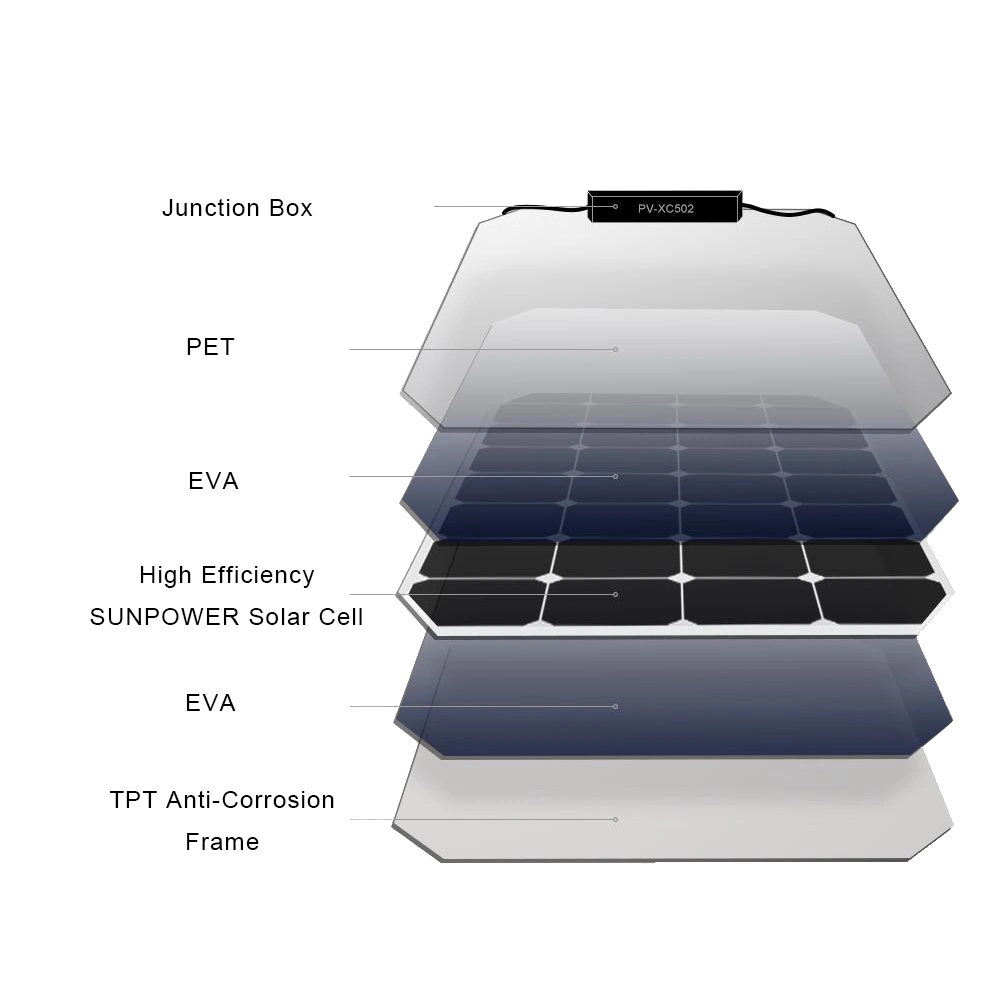 Flexible and Powerbank Hot Selling 300W Charger 200 Watt Solar Panel 30W Solar 100W 50W 400W 24V Flexible 60W 18V 20V 600V 19.2%