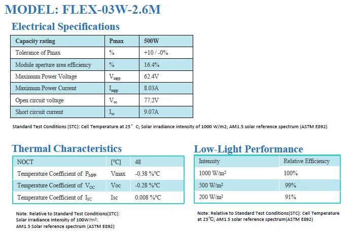 Camping Use Flexible Photovoltaic Laminate Solar Panel 500W (FLEX-03W-2.6M)