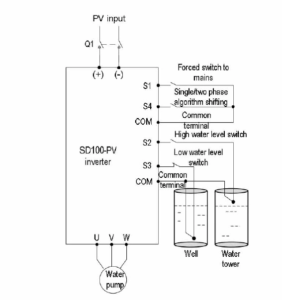 Solar AC Drive with Solar Panel Use on Deep Water Pump Power Inverter Frequency Converter