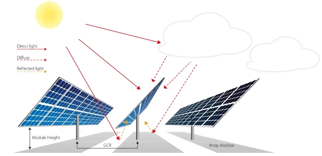 Good Price Longi Hi-Mo 7 Bifacial Photovoltaic Solar Power Panels 560W 570W 580W 590W Solar Panels for Homes