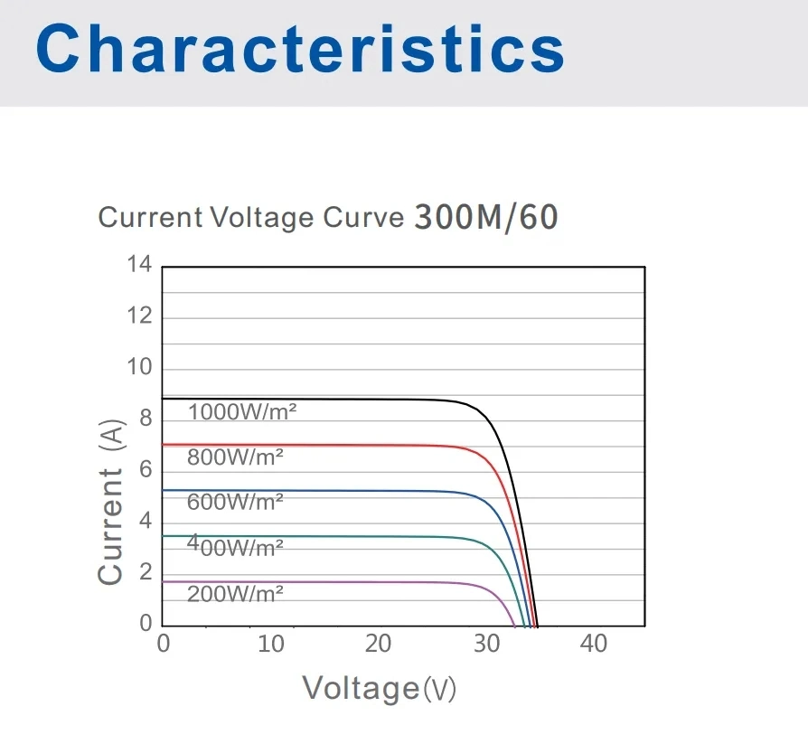 Factory Wholesale 60W 100W 150W 200W 300W 400W High-Efficiency Module Mono Solar Cells Flexible Solar Panel