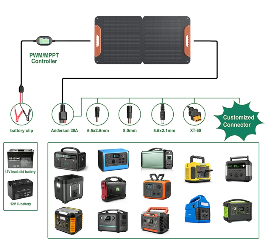 Sunway High Conversion Long Service Life 100W Foldable Solar Panel for Portable Power Station and Solar Energy System