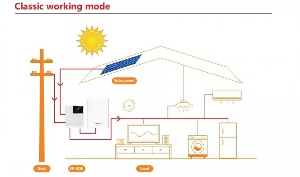 500V PV Solar Panel Battery 3000W 5000W Hybrid Inverter Solar Converter