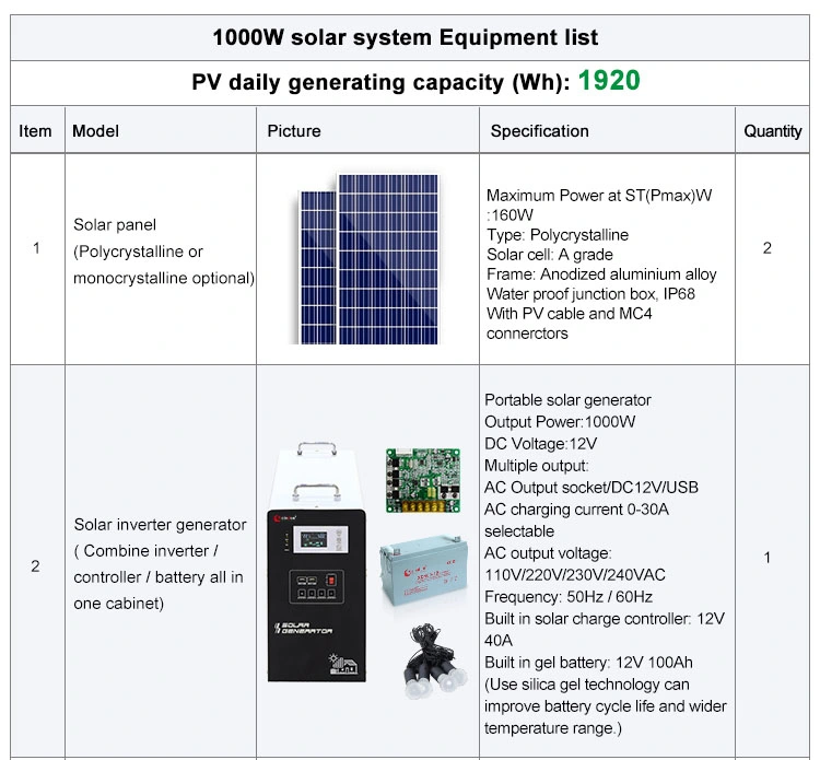 2 kVA Best Solar Panel Galvanized PV Mount Mounting Ground System for EU Warehouse