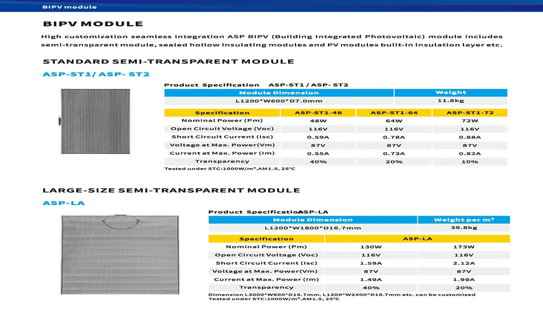 72W Standard Semi Transparent Cdte Thin Film Solar Panel, BIPV Solar Module