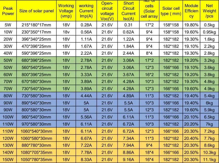 290W Solar Panel Renewable Energy Photovoltaic Cells for Heat Pump Water Heaters Solar Power System