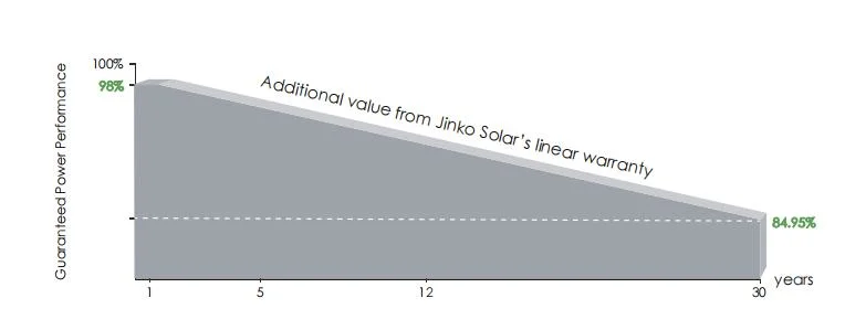 Jinko Half Cell Poly PV Fold Flexible Black Monocrystalline Photovoltaic Polycrystalline Module Mono Industry Use Solar Energy Sun Power Panel with TUV, CE