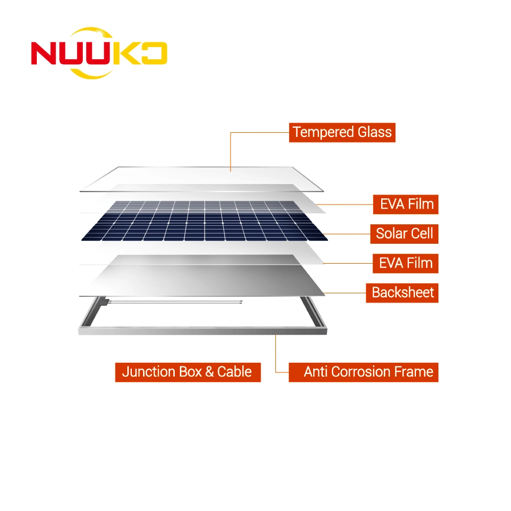 Nuuko High Quality Low Power 10W 20W 50W 100W 160W 170W 180W 200W 250W Mono Photovoltaic Solar Panel Manufacturer with Soalr Battery 25 Years Warranty