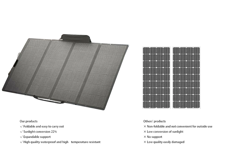 36V 100W 300W 320W 275W 250W 150W 400W Portable Flexible Solar Panel