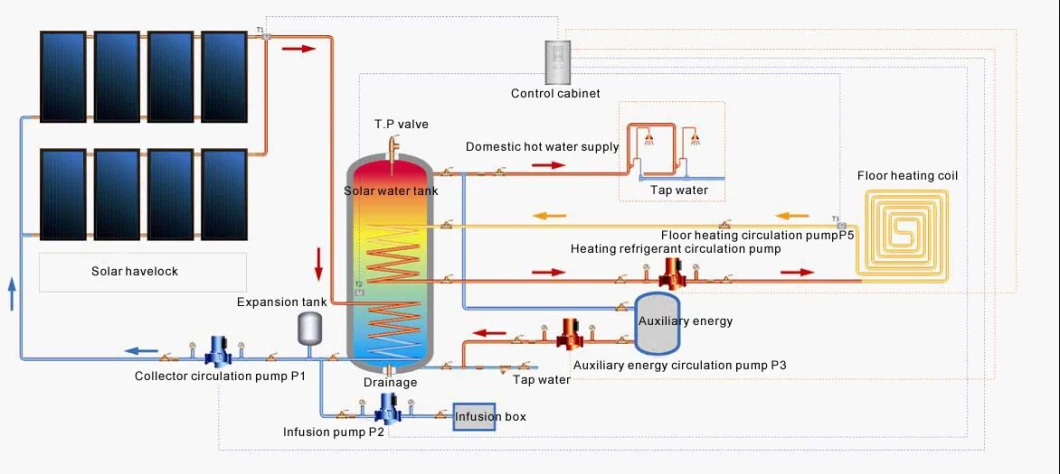 Solar Water Heater Panel