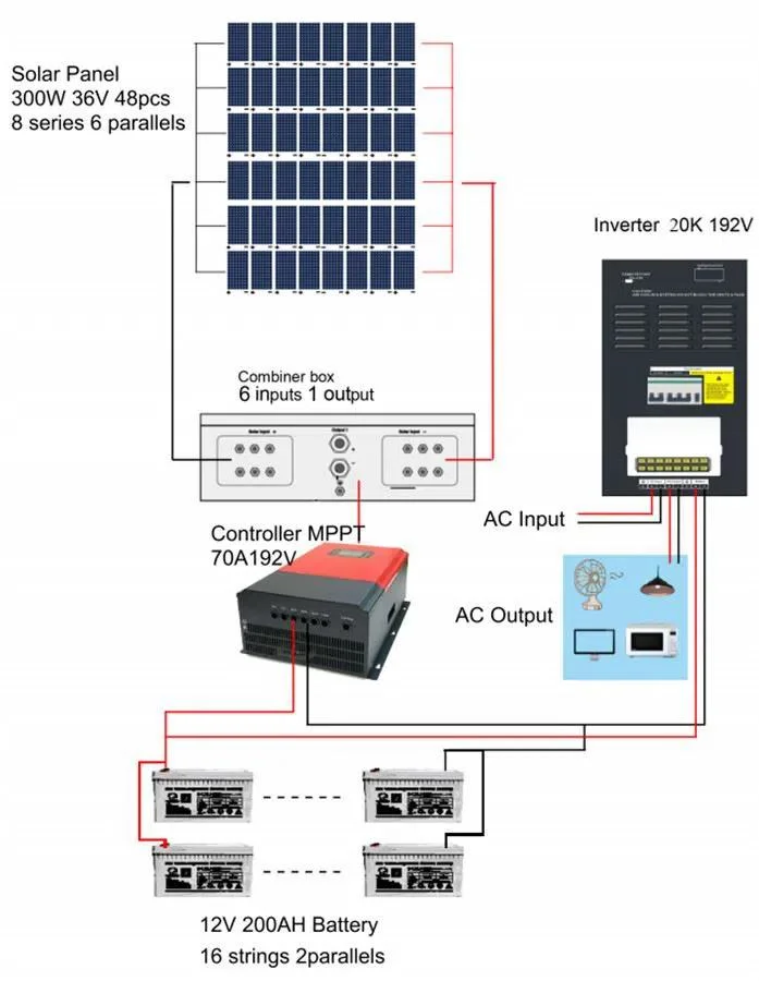 Customized Complete Hybrid off/on Grid Power Energy Lithium Gel Opzv Battery Storage Wind and Solar Rooftops PV Home Panel Installation Monocrystalline System