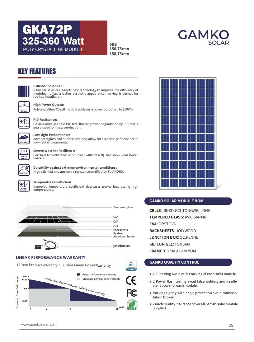 Hot Sale 350W Poly Sells Solar Electricity Panels for Your Home