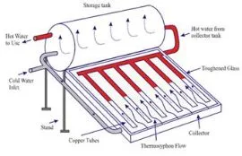 150L 200L 240L 300L Roof Mounted Solar Water Heater Collector Panel