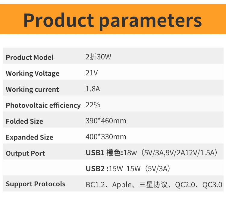 Holasola Factory Customized 30W Mini Solar Panels Waterproof Foldable Camping Solar Panel Module with USB Charging Ports