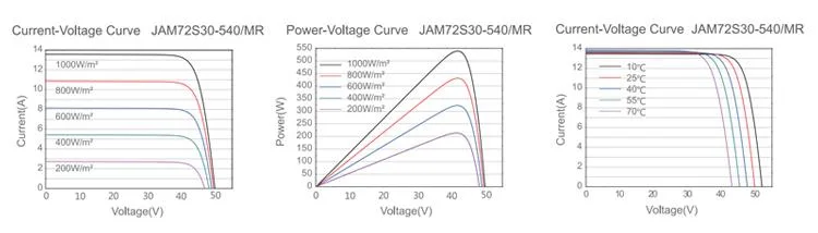 Ja Jam72s30 530-555W Wholesale Poly PV Fold Flexible Black Monocrystalline Polycrystalline Photovoltaic Module Mono Solar Energy Power Cell Panel