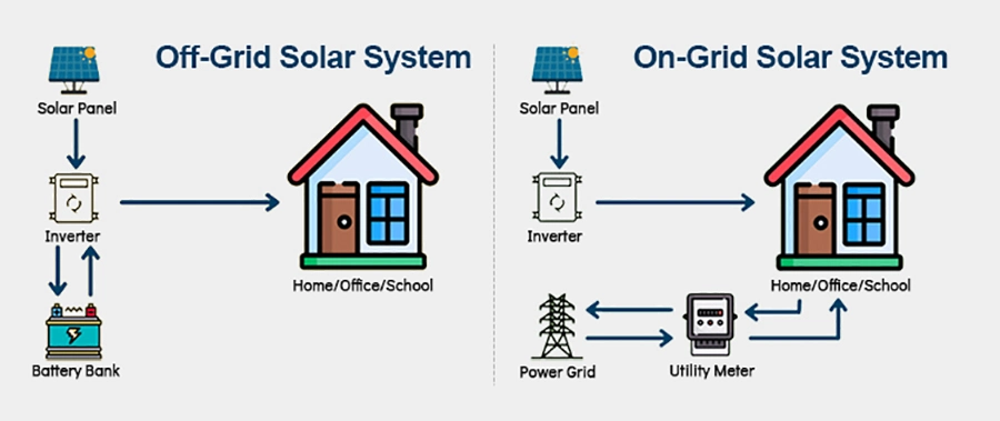 Factory Price on Grid Solar Energy System 80kw Grid Connected Solar System for Industrial Use