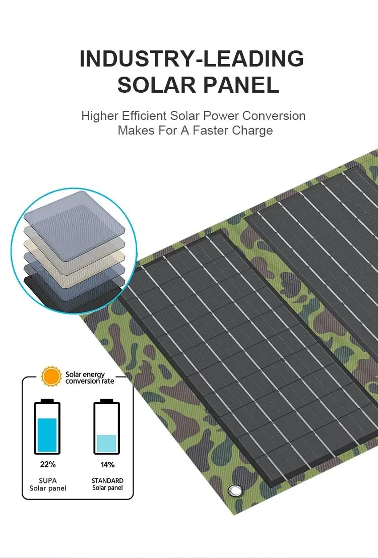 Custom Foldable Solar Panel Bag High Efficiency Flexible Sunpower Cell 40W Folding Outdoor Camouflage Solar Panel Bag