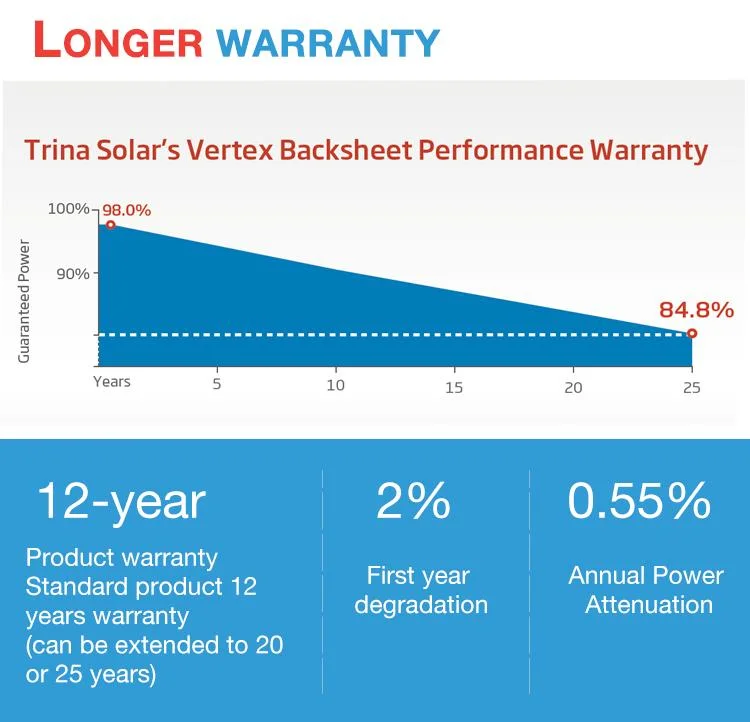 Half Cell 310 350 390 395 400W Trina Wholesale Poly PV Fold Flexible Black Monocrystalline Polycrystalline Photovoltaic Module Mono Solar Energy Power Panel