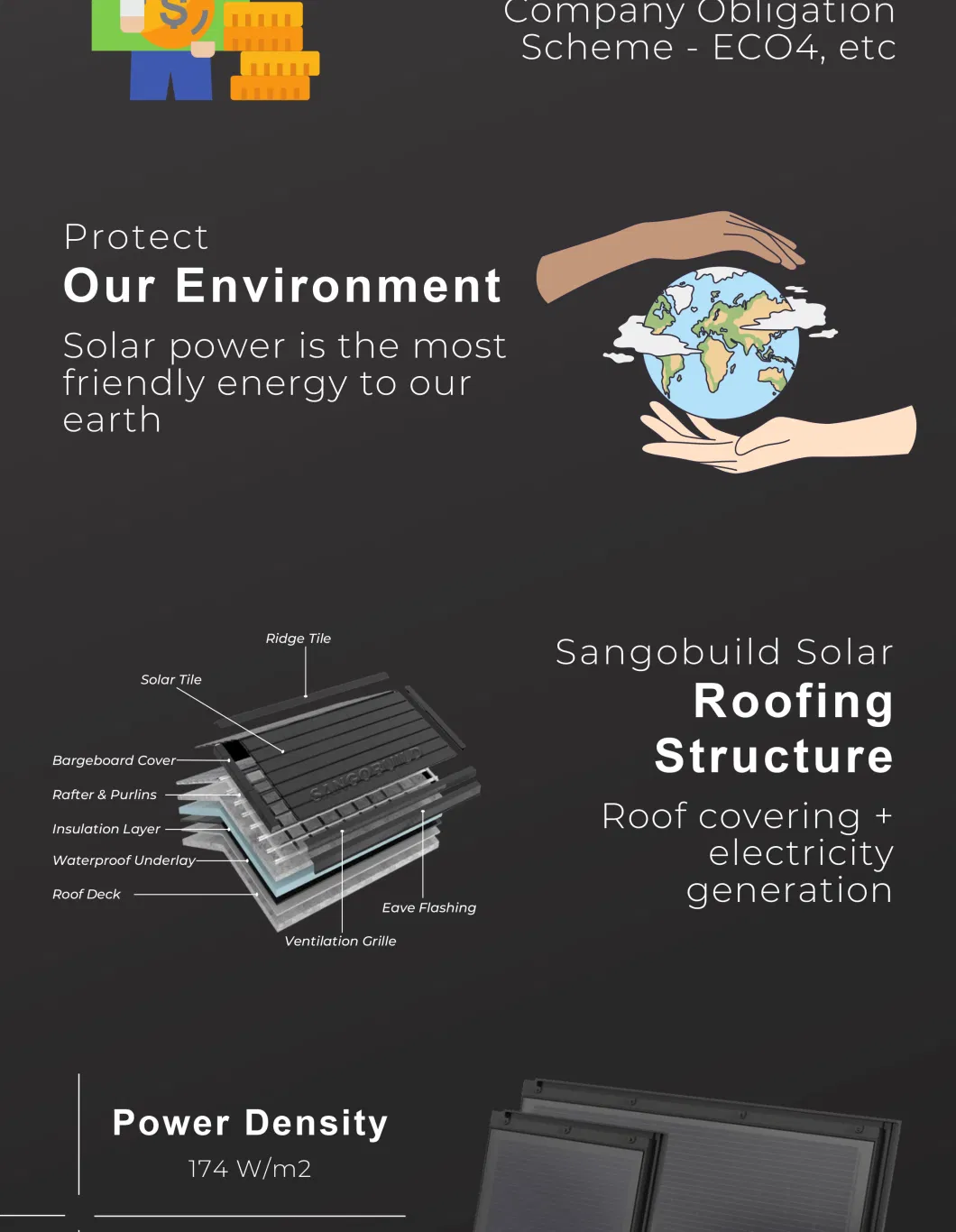 Australia Solar Panel Photovoltaic Mono Cell Solar Shingle Roofing Clean Energy Self Sufficient Electricity Renewable Energy