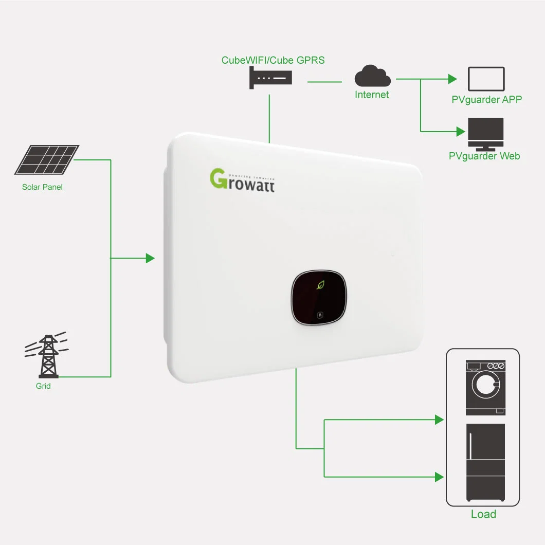 Greensun Growatt Inverter MID20ktl3-X 20kw Converter 380V on Grid 3 Phase Solar Inverter Factory Price