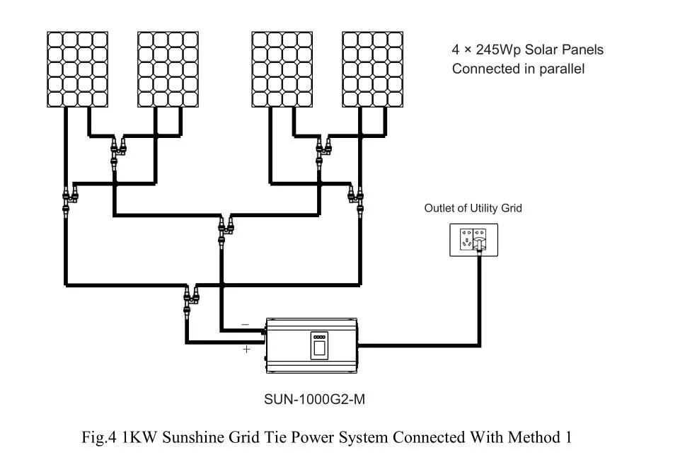 DC to AC Inverter Grid Tie Solar Power Inverters Converters 2000W