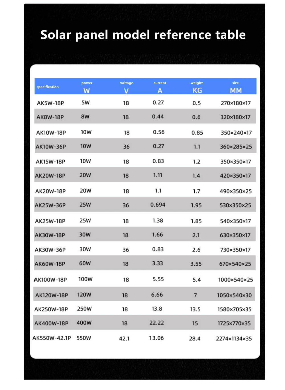 Solar Panel Mono 250W 300W 350W 400W 500W 550W Half Cell Solar Panels Module Price Lightweight Mono Perc Solar Panels Mono Perc Solar Panels for Boat