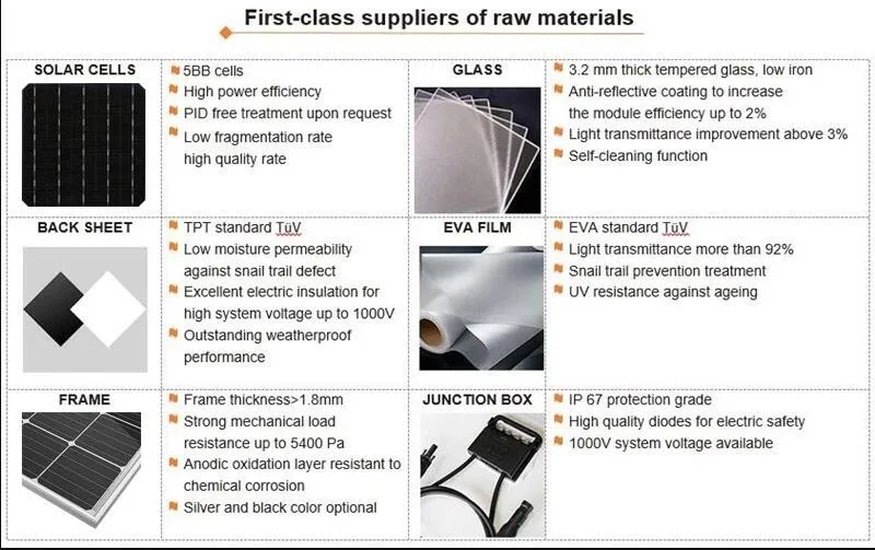 100W 150W Solar Module Mono and Poly Solar Panel