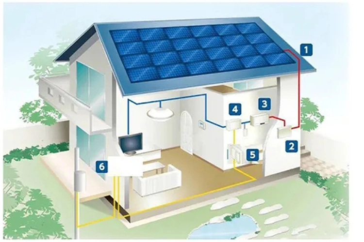 Cheap 5kw 10kw 15kw 20kw 25kw on Grid/Grid Tied PV Solar Panel Power System for Home Solar Power System Energy Factory Price